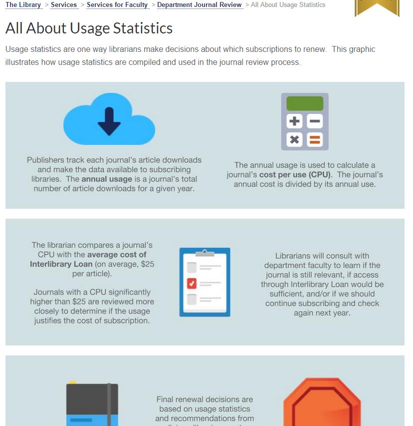 Usage statistics infographic for faculty 